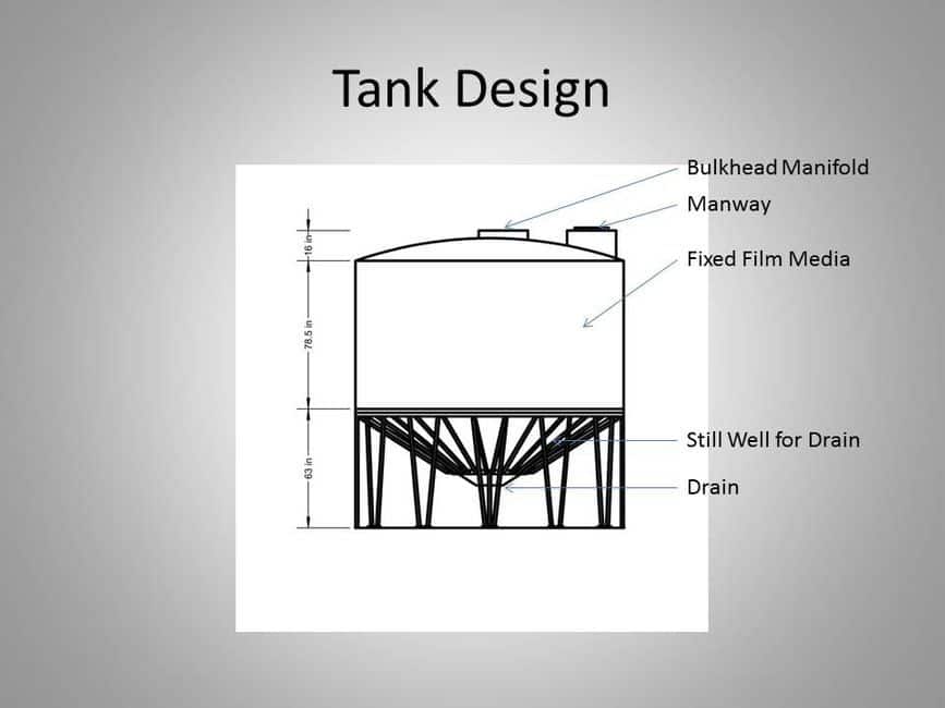 tank design